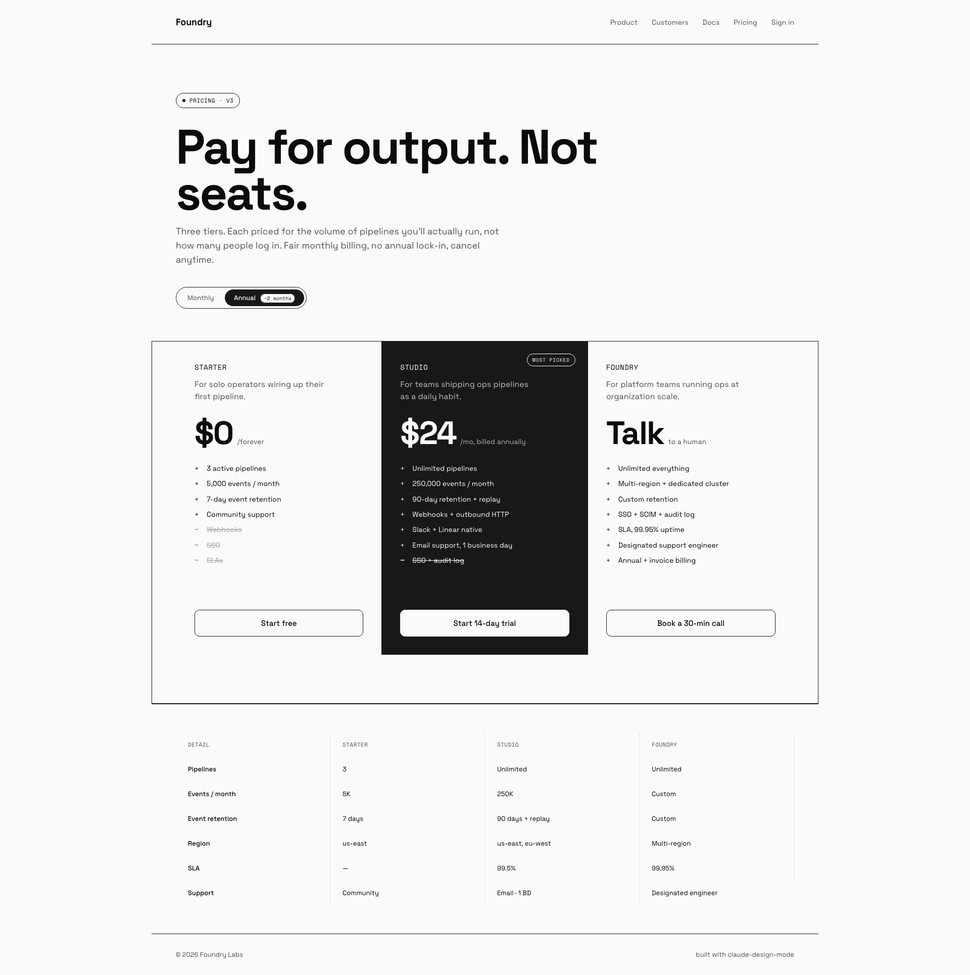 Foundry pricing